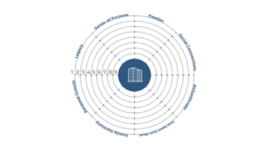 Adviza Growth Partner's Intentional Growth™ Vision Wheel