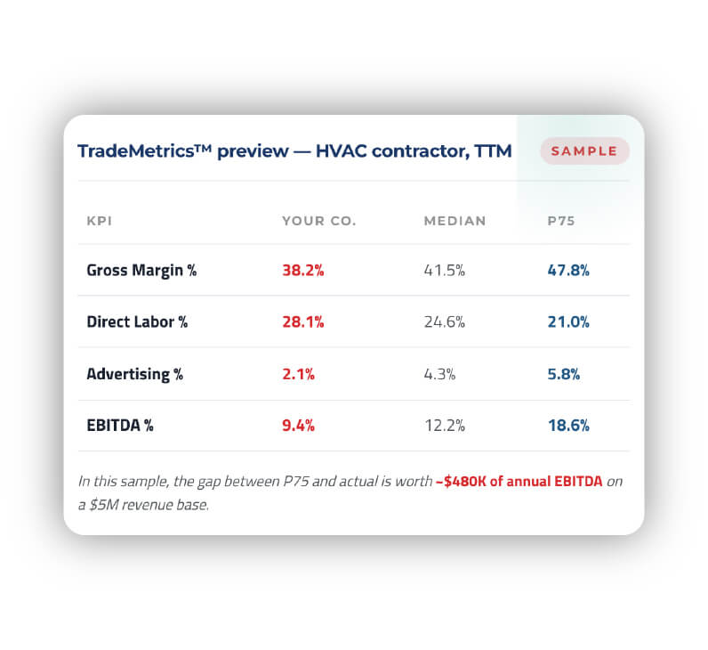 A financial table for Adviza Financial Benchmarking